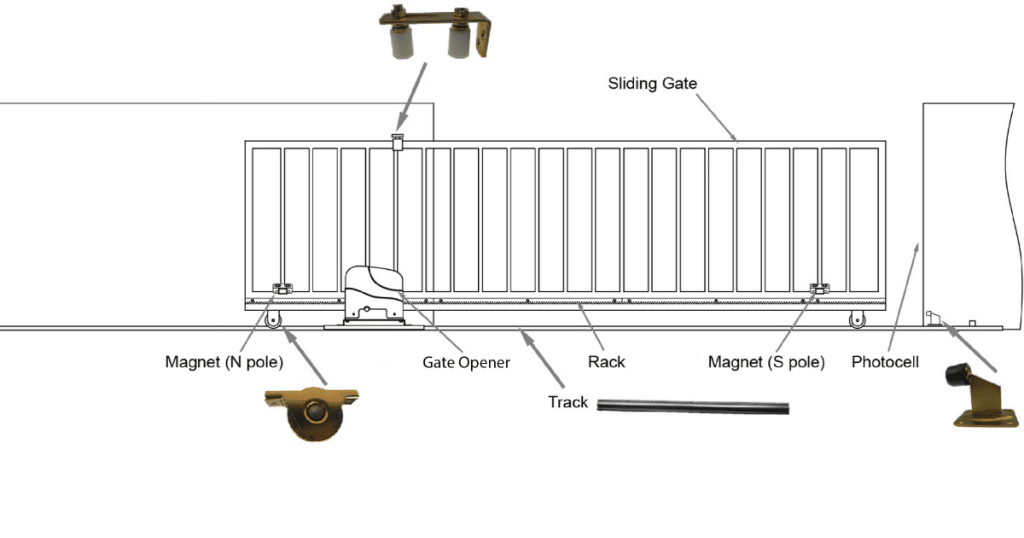 sliding gates for driveways